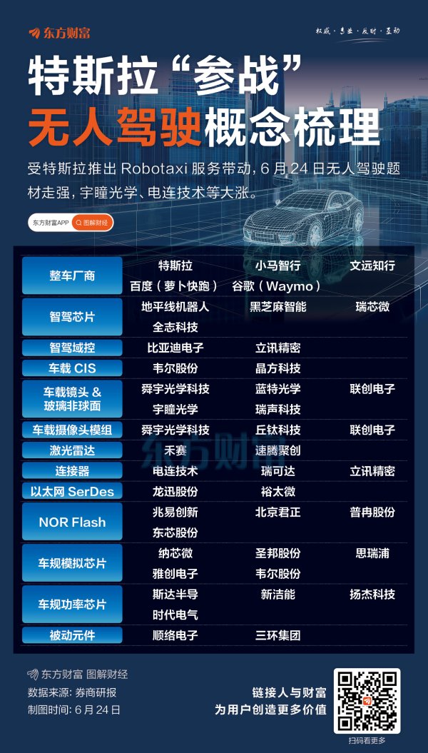 配资正规平台 特斯拉Robotaxi刷屏！无人驾驶概念盘点